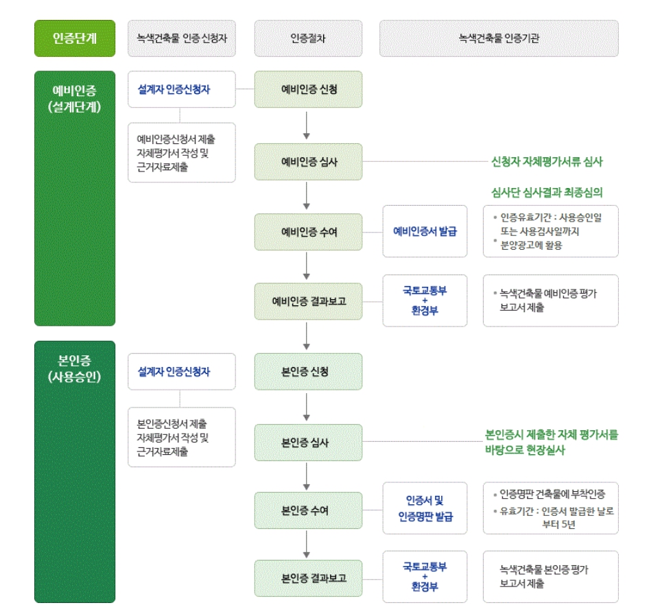 (주)우일광-인증전문컨설팅