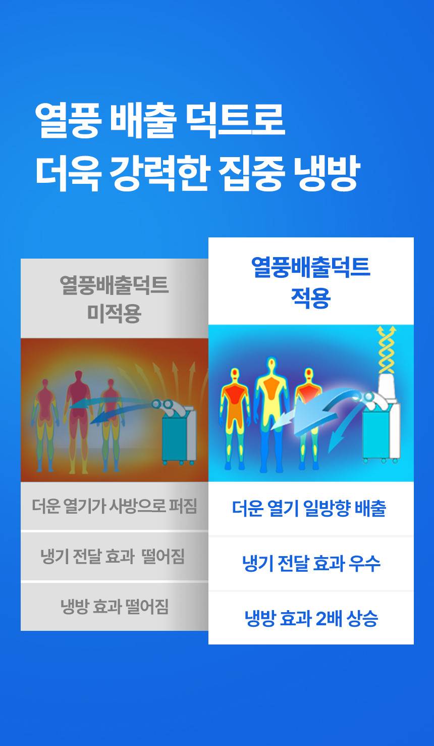 넥스코 / 실속형 산업용에어컨(증발식) 2구 / NKC-AE3000K 무료배송