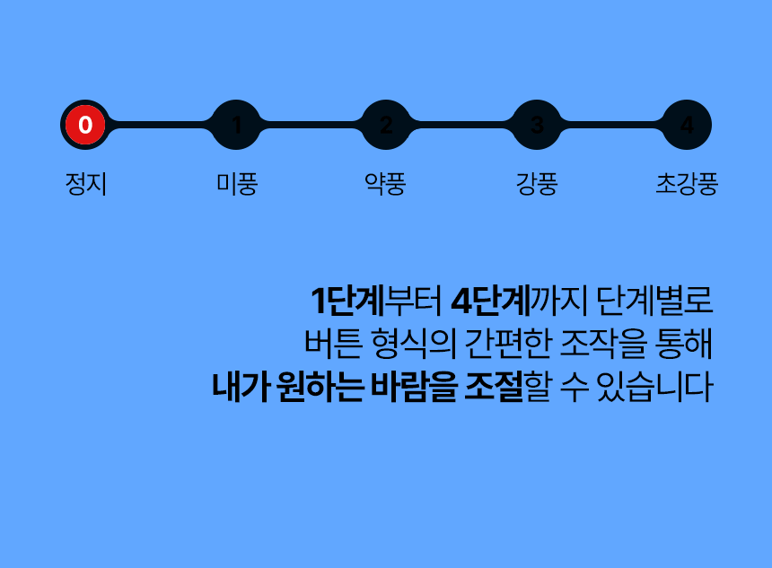 한솔 넥스코 / 공업용 선풍기 16형 / NKF-M1625 무료배송