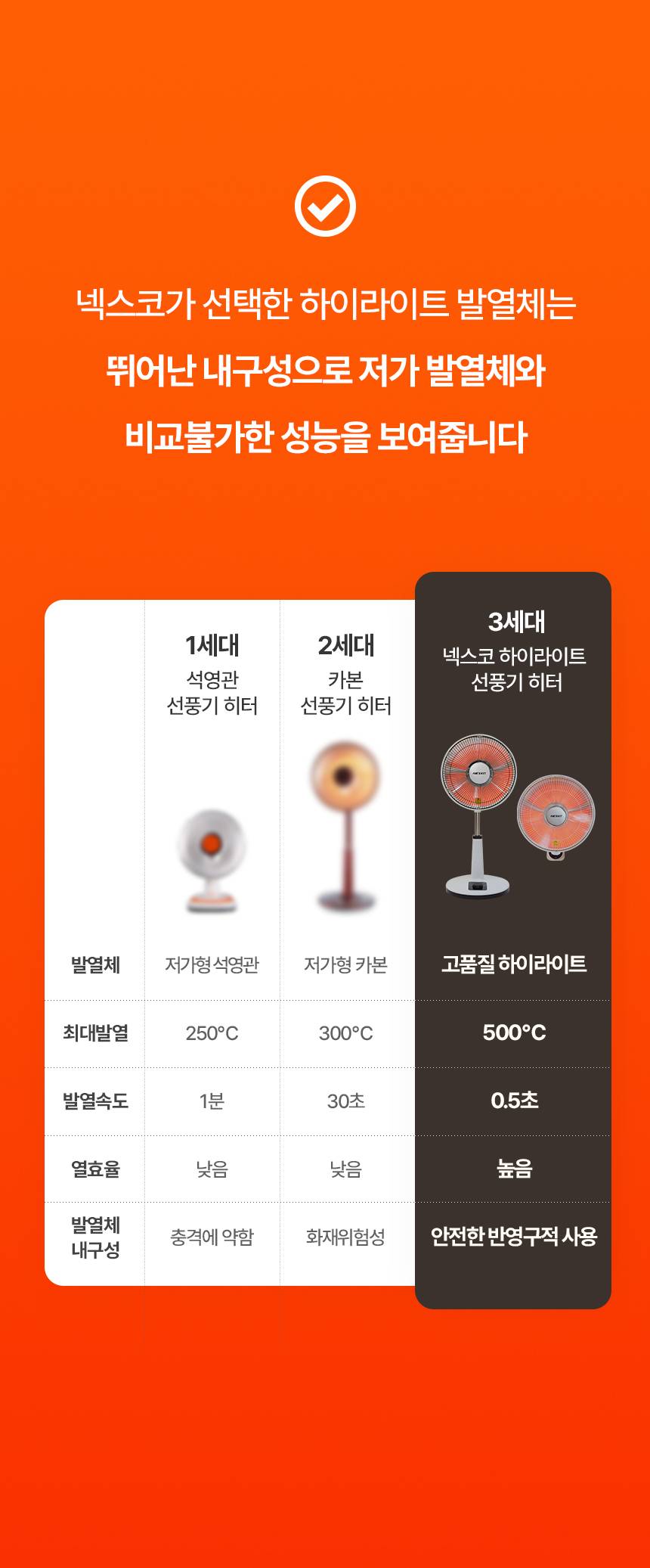 한솔 넥스코 / 선풍기형 전기히터 벽걸이_40cm / NKH-W800HL 노출가준수필수