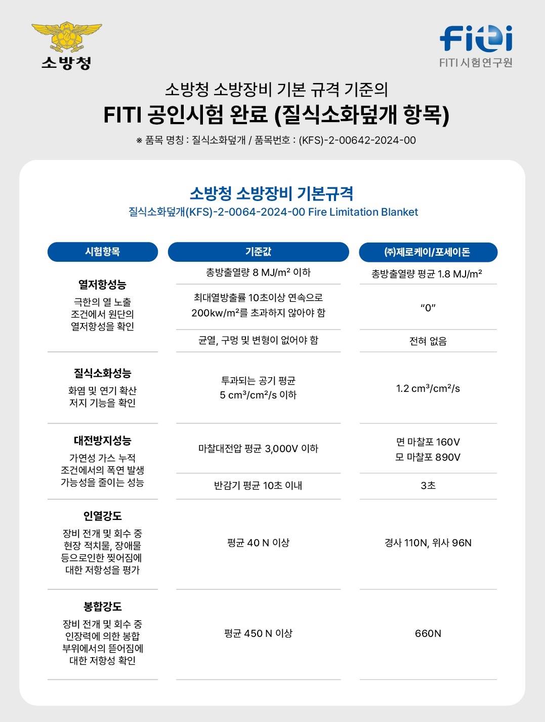 포세이돈 차량용 질식소화포 (국산) 6m×9m 1300℃