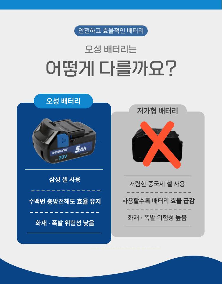 4인치 충전 그라인더 B2012WL BARE TOOL