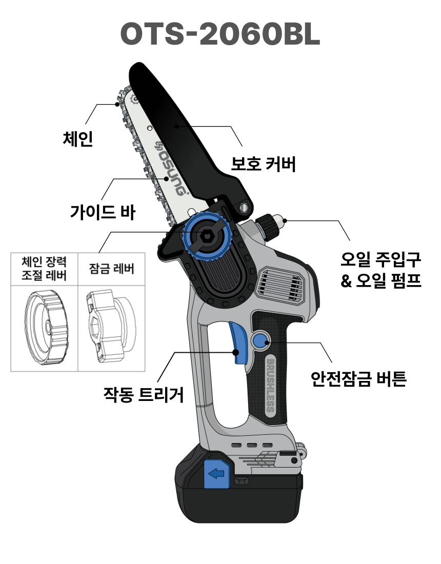 6인치 충전 체인톱 OTS-2060BL 25 [2 BAT] + OMC-2030D + PLASTIC BOX