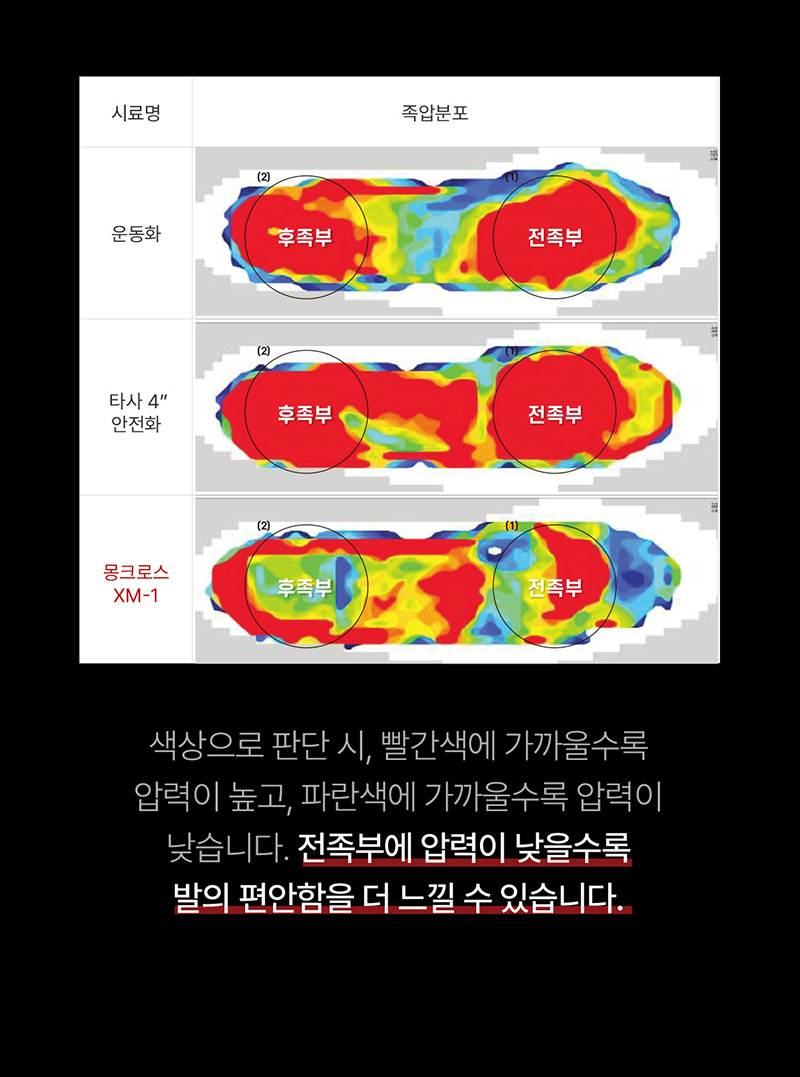 몽크로스 XM-1 (4인치/끈/논슬립2등급) 245mm