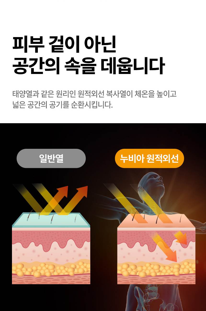 누비아 / 튜브히터 돈풍기 15~25평 / NTH8K 무료배송